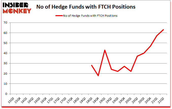 Is FTCH A Good Stock To Buy?