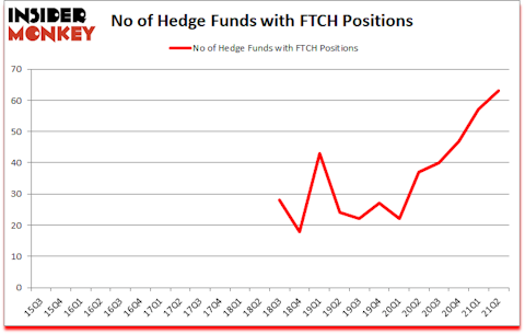 Is FTCH A Good Stock To Buy?