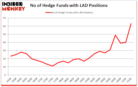 Is LAD A Good Stock To Buy?