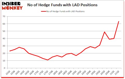 Is LAD A Good Stock To Buy?