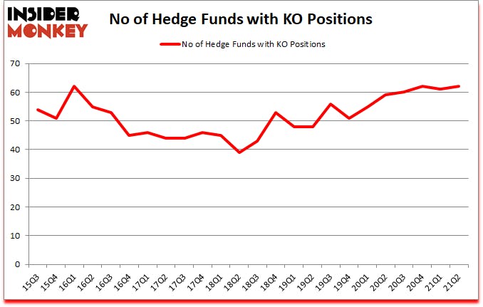 Is KO A Good Stock To Buy?