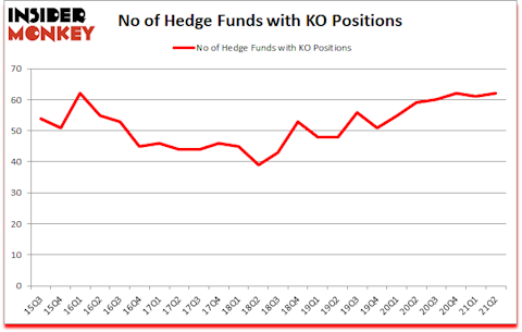 Is KO A Good Stock To Buy?