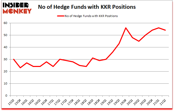 Is KKR A Good Stock To Buy?