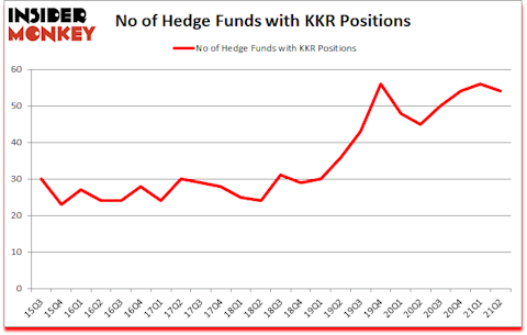 Is KKR A Good Stock To Buy?