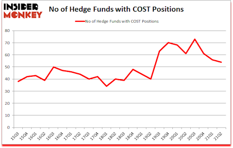 Is COST A Good Stock To Buy?