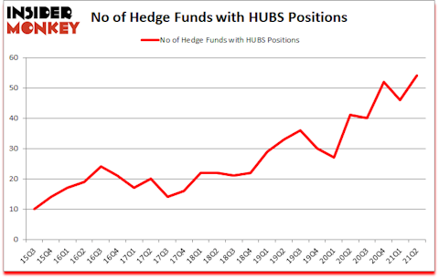 Is HUBS A Good Stock To Buy?