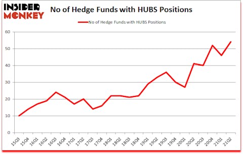 Is HUBS A Good Stock To Buy?