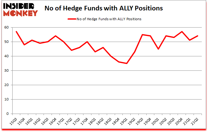 Is ALLY A Good Stock To Buy?