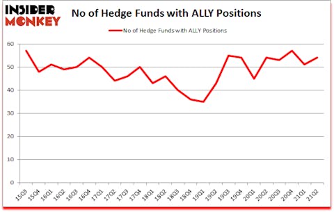 Is ALLY A Good Stock To Buy?