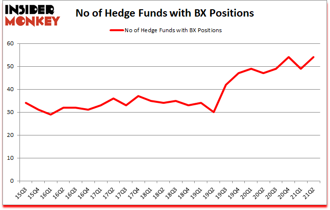 Is BX A Good Stock To Buy?