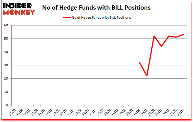 Is BILL A Good Stock To Buy?