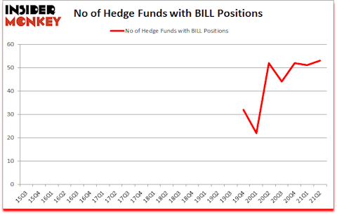 Is BILL A Good Stock To Buy?