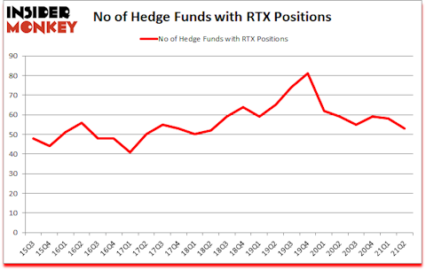 Is RTX A Good Stock To Buy?