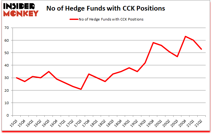 Is CCK A Good Stock To Buy?