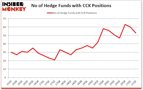 Is CCK A Good Stock To Buy?