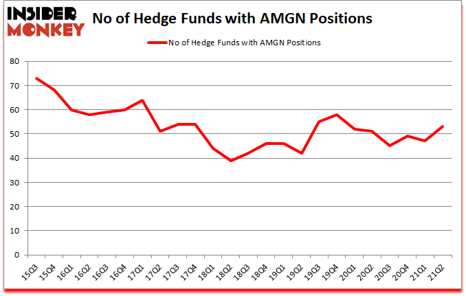 Is AMGN A Good Stock To Buy?
