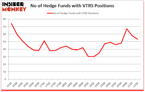 Is VTRS A Good Stock To Buy?
