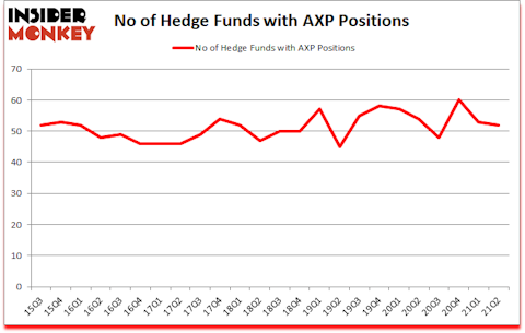 Is AXP A Good Stock To Buy?
