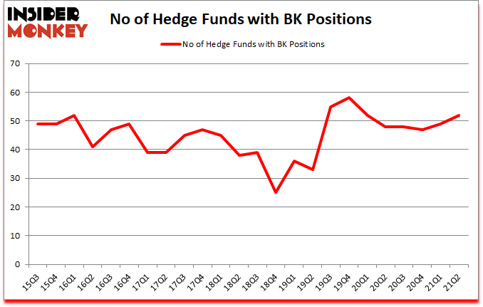Is BK A Good Stock To Buy?