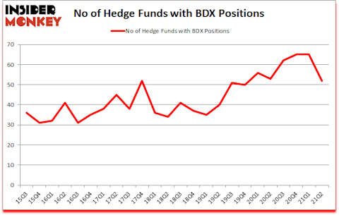 Is BDX A Good Stock To Buy?