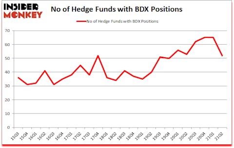 Is BDX A Good Stock To Buy?