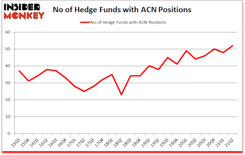 Is ACN A Good Stock To Buy?