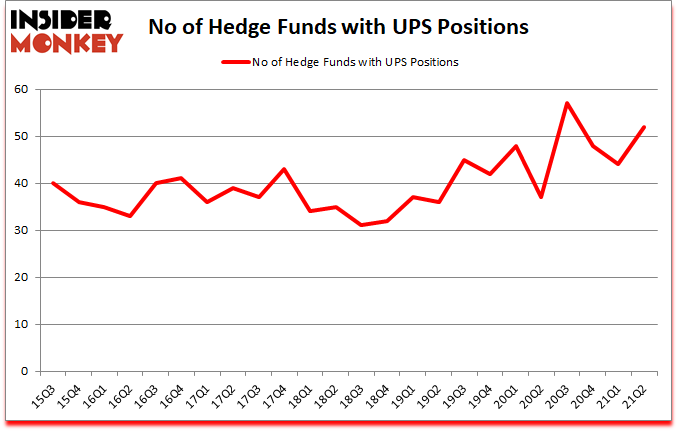 Is UPS A Good Stock To Buy?