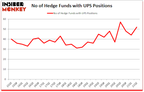 Is UPS A Good Stock To Buy?