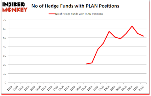 Is PLAN A Good Stock To Buy?