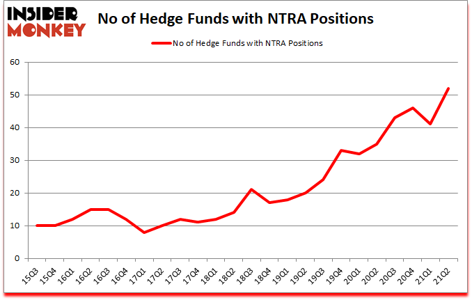 Is NTRA A Good Stock To Buy?