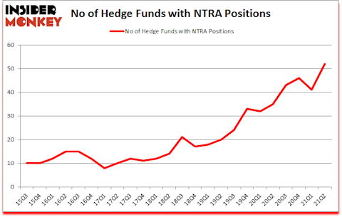 Is NTRA A Good Stock To Buy?