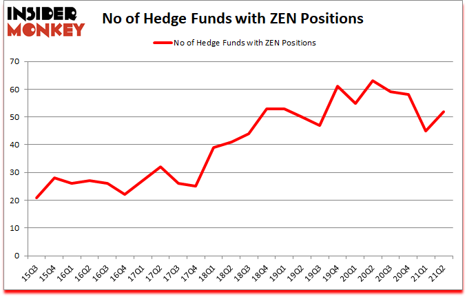 Is ZEN A Good Stock To Buy?