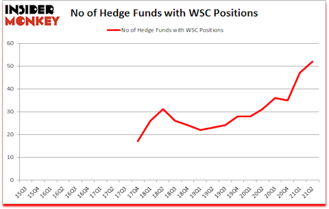 Is WSC A Good Stock To Buy?