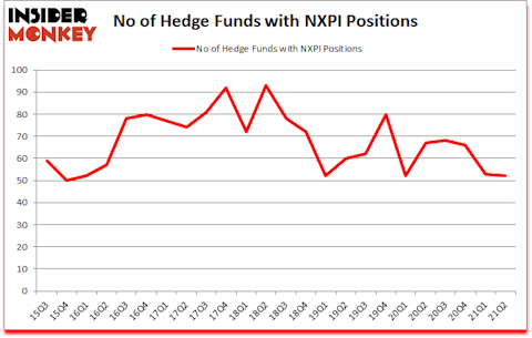 Is NXPI A Good Stock To Buy?