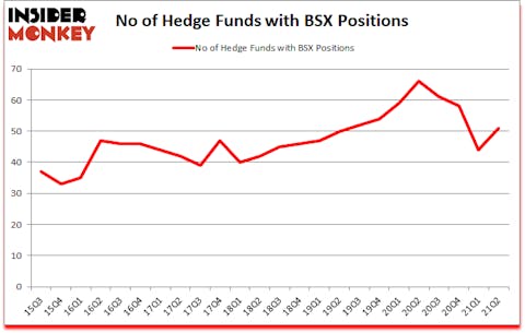 Is BSX A Good Stock To Buy?