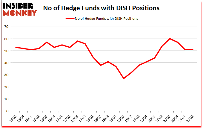 Is DISH A Good Stock To Buy?
