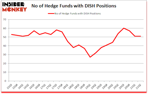 Is DISH A Good Stock To Buy?