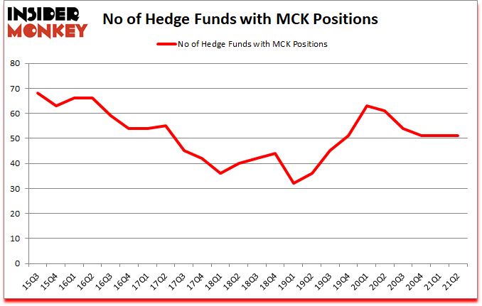 Is MCK A Good Stock To Buy?