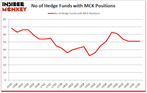 Is MCK A Good Stock To Buy?