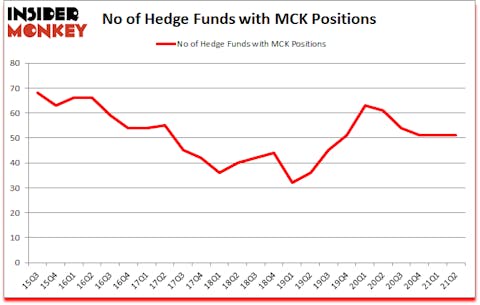 Is MCK A Good Stock To Buy?