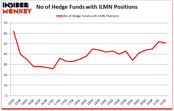 Is ILMN A Good Stock To Buy?