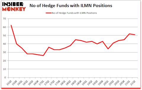 Is ILMN A Good Stock To Buy?