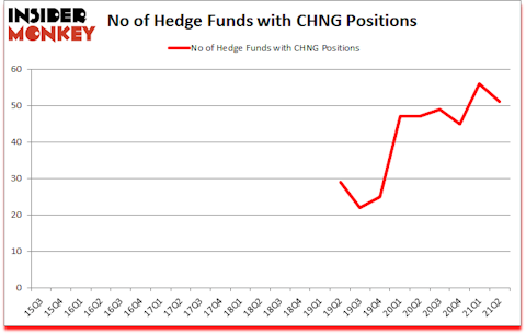 Is CHNG A Good Stock To Buy?
