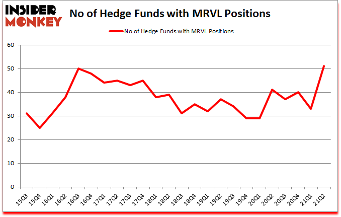 Is MRVL A Good Stock To Buy?