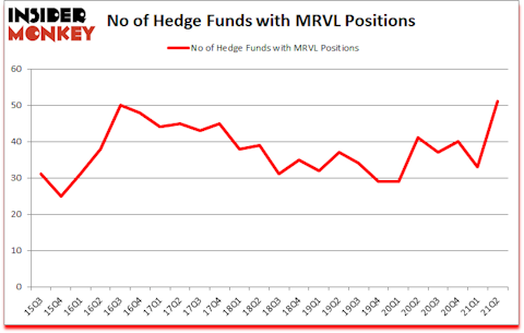 Is MRVL A Good Stock To Buy?