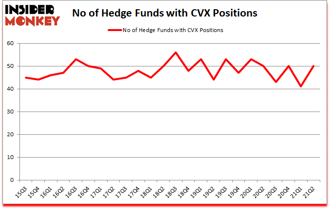 Is CVX A Good Stock To Buy?