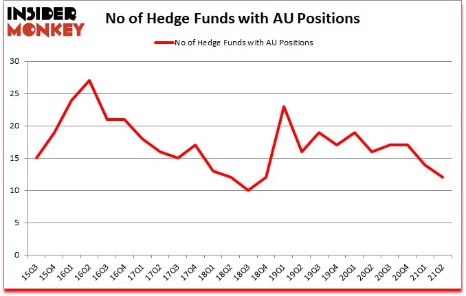 Is AU A Good Stock To Buy?