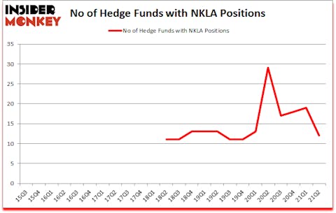 Is NKLA A Good Stock To Buy?