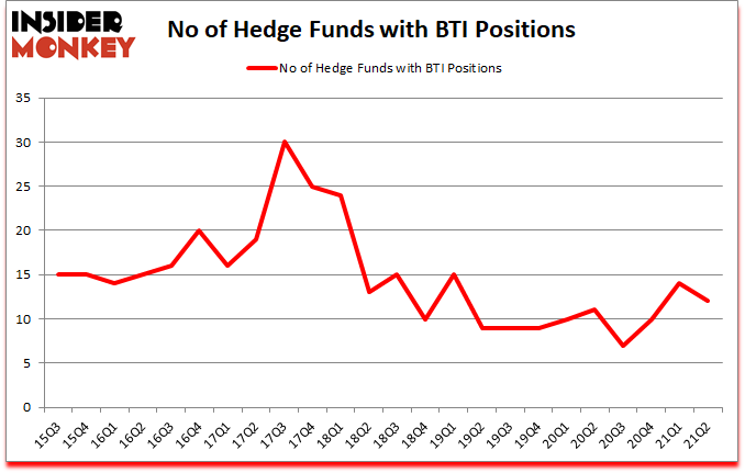 Is BTI A Good Stock To Buy?