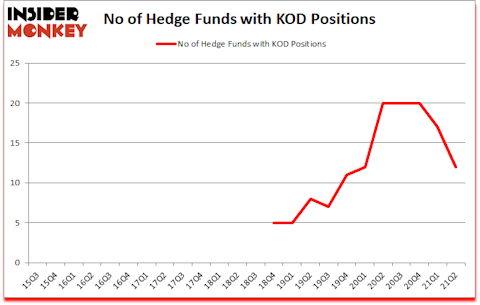 Is KOD A Good Stock To Buy?